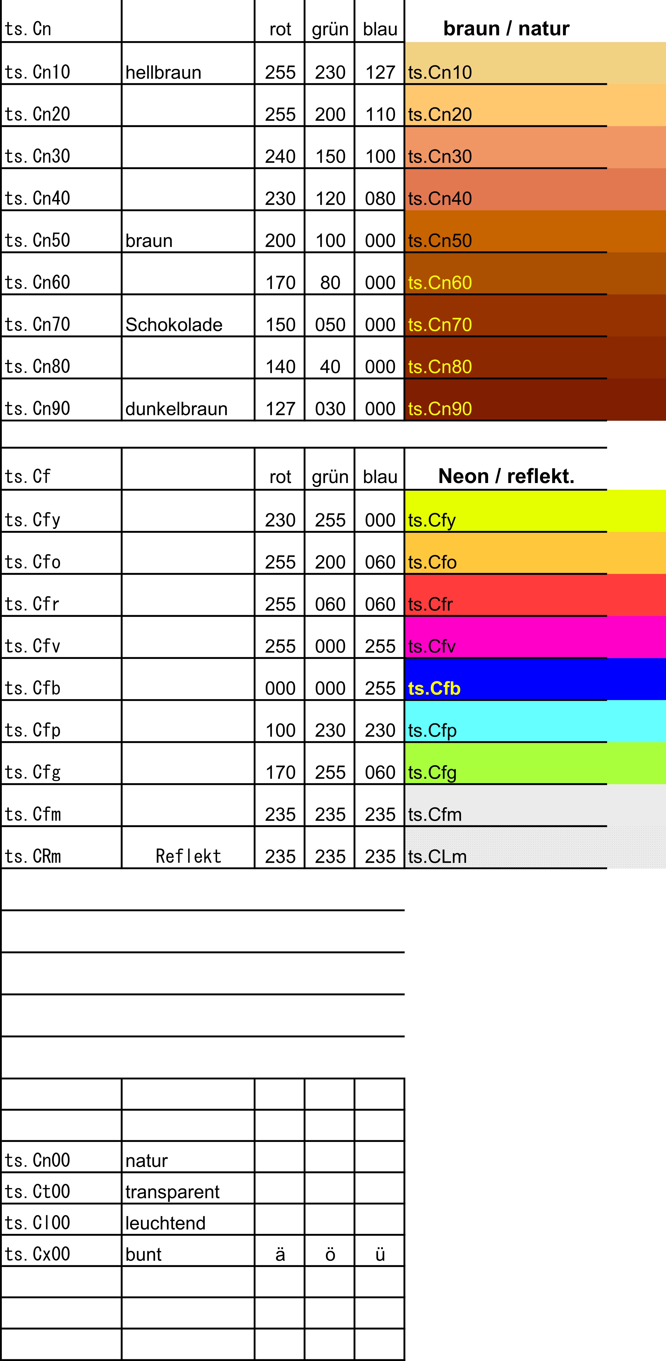 tsFarben S5